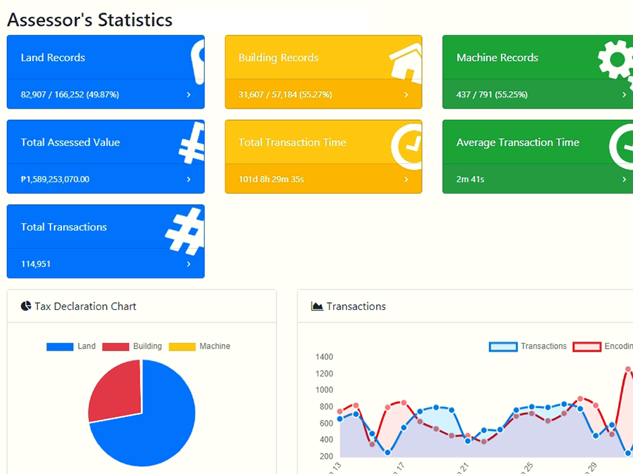 EDSS Statistics